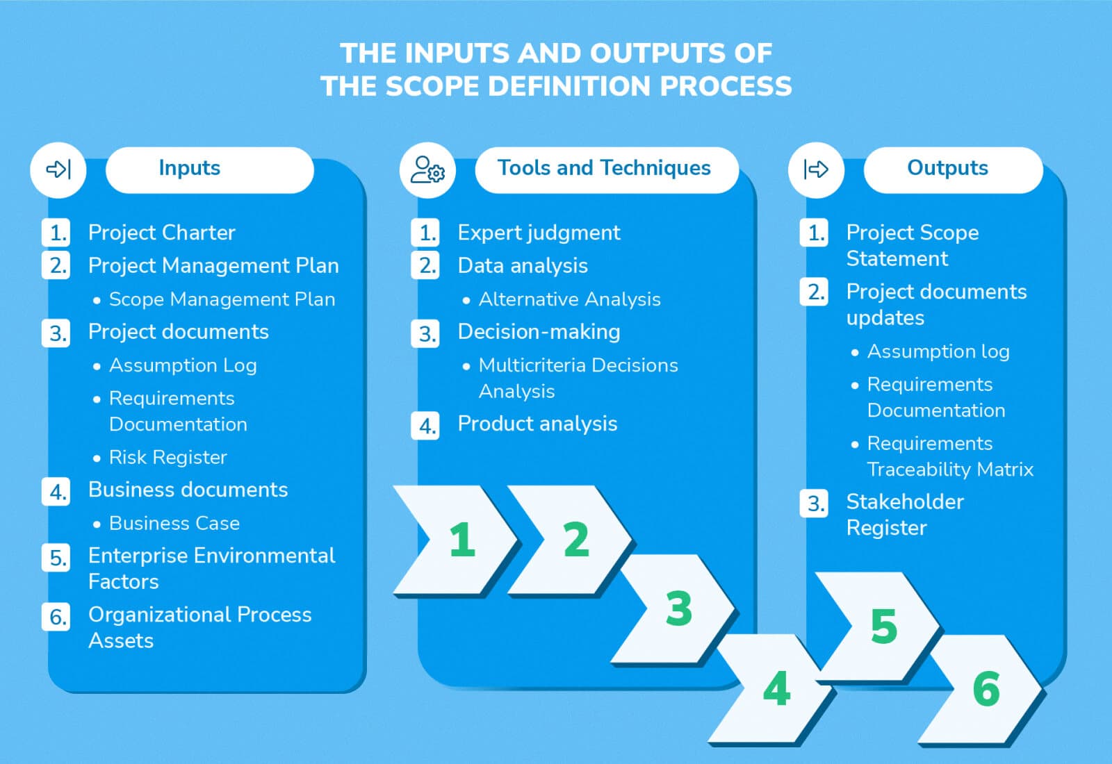 BigPicture_Project scope management-defining and planning your projects success_5.jpg