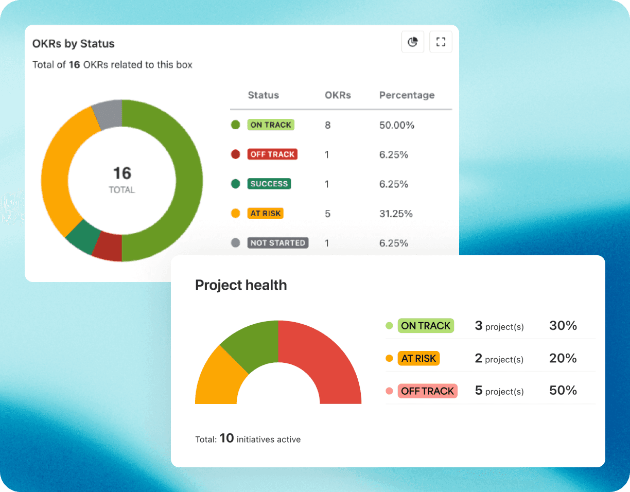 Governance informed by real-time portfolio insight