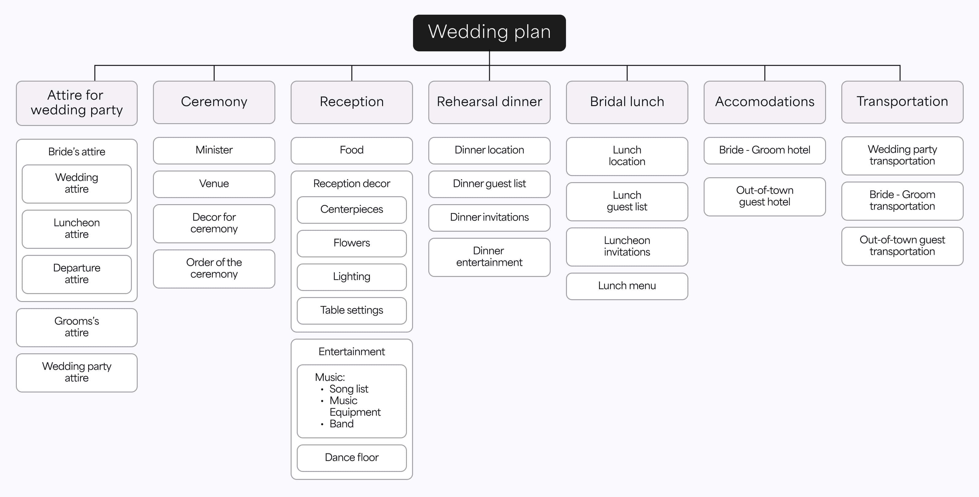 work-breakdown-structure-in-project-management-1.jpg
