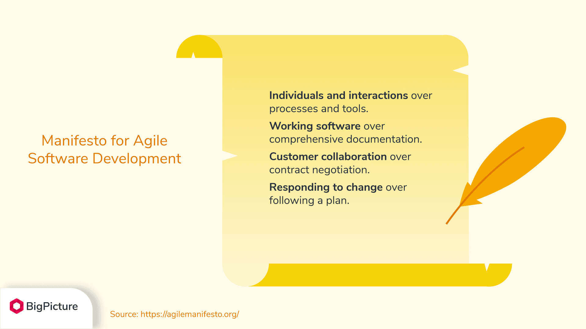 Values-of-Agile.png
