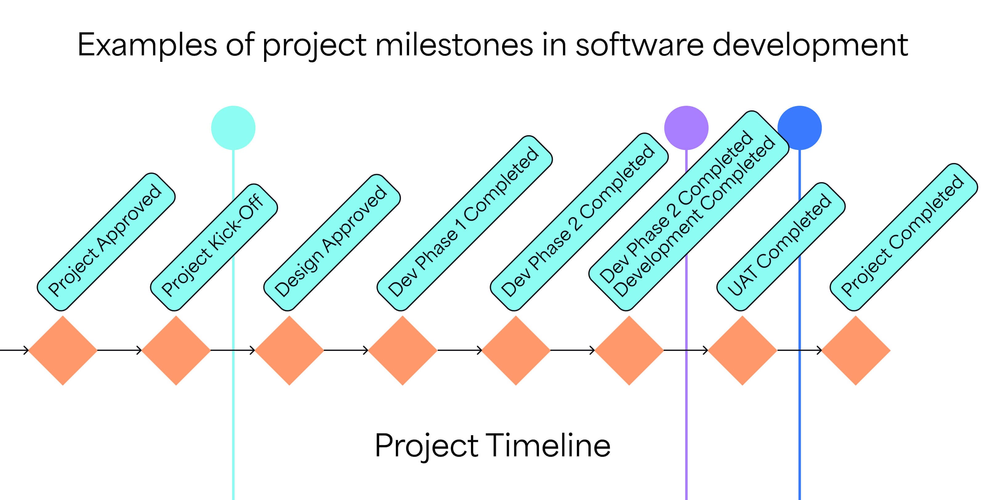 BigPicture_Jira milestones and markers_1.jpg