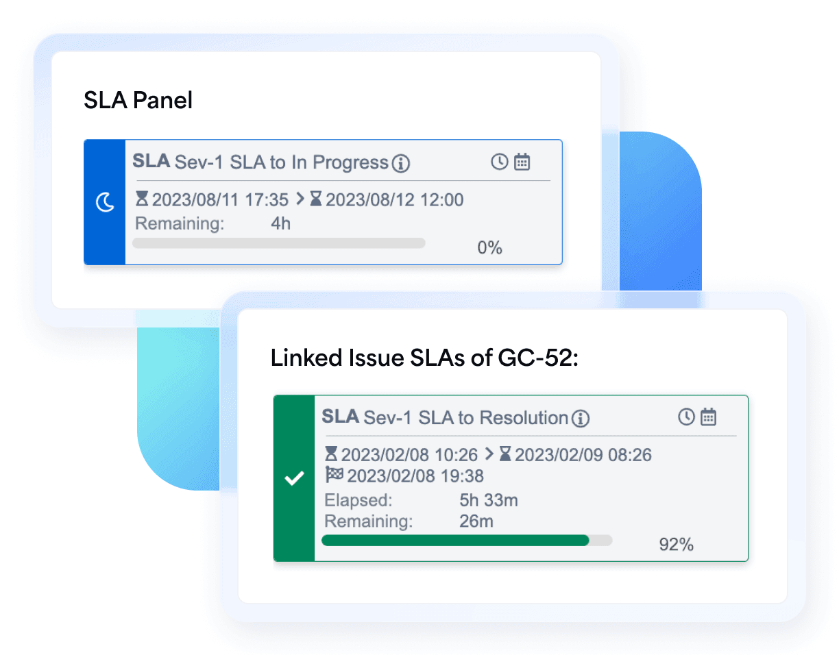 A graphing showing how to keep customer and internal SLAs aligned