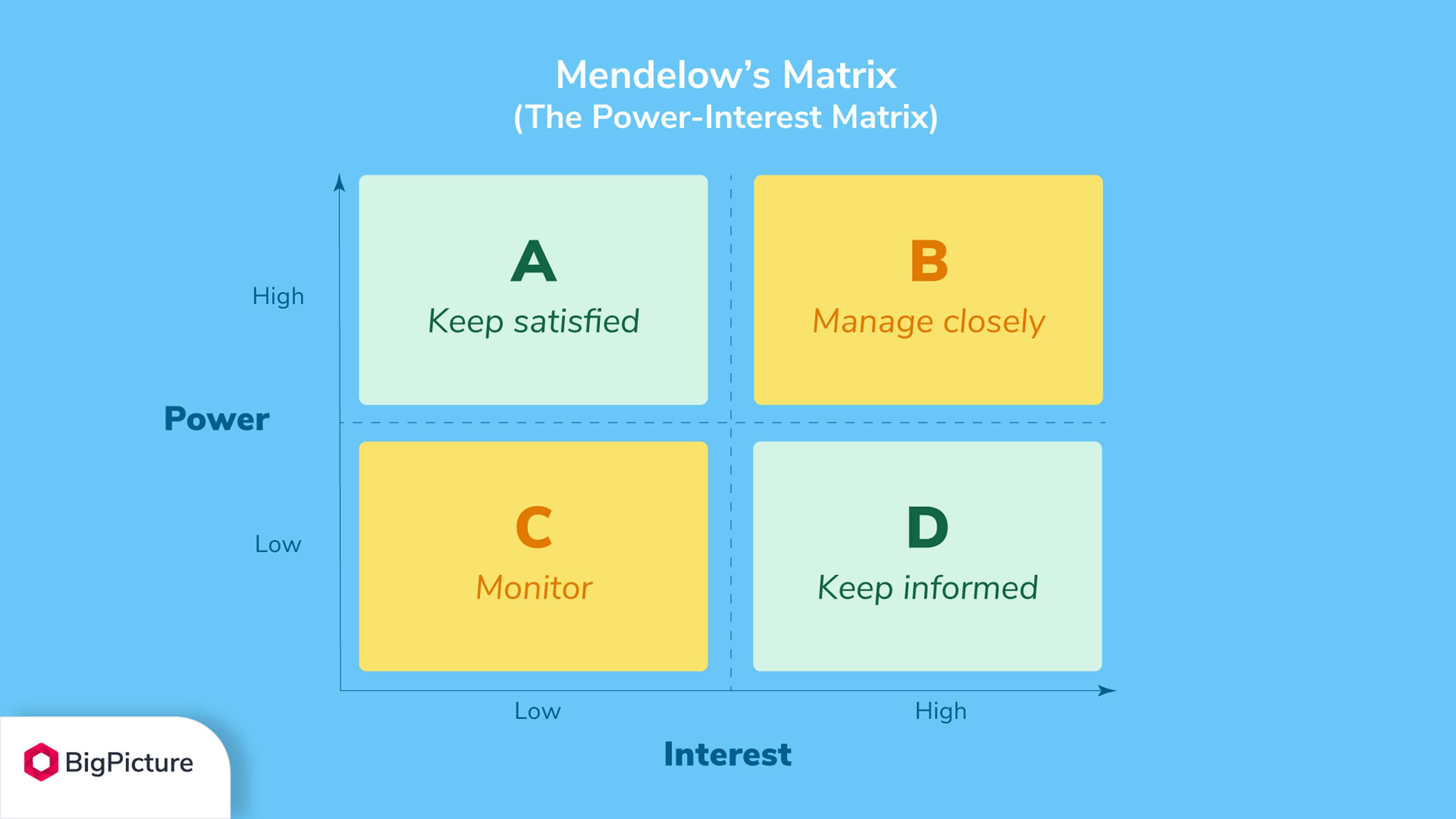 1-stakeholders-management-mendelow-matrix 1.jpg