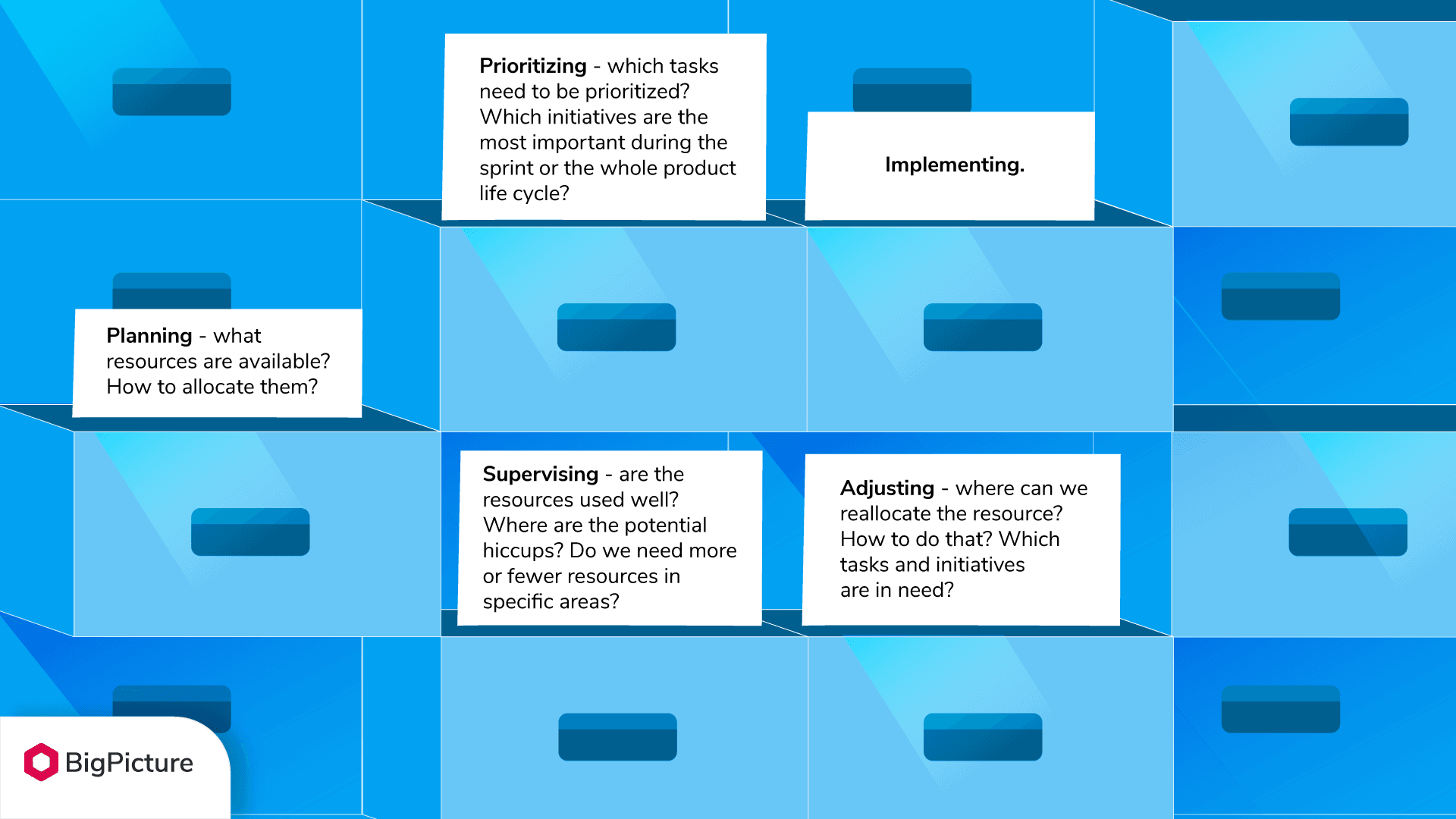 The Basics of Resource Management