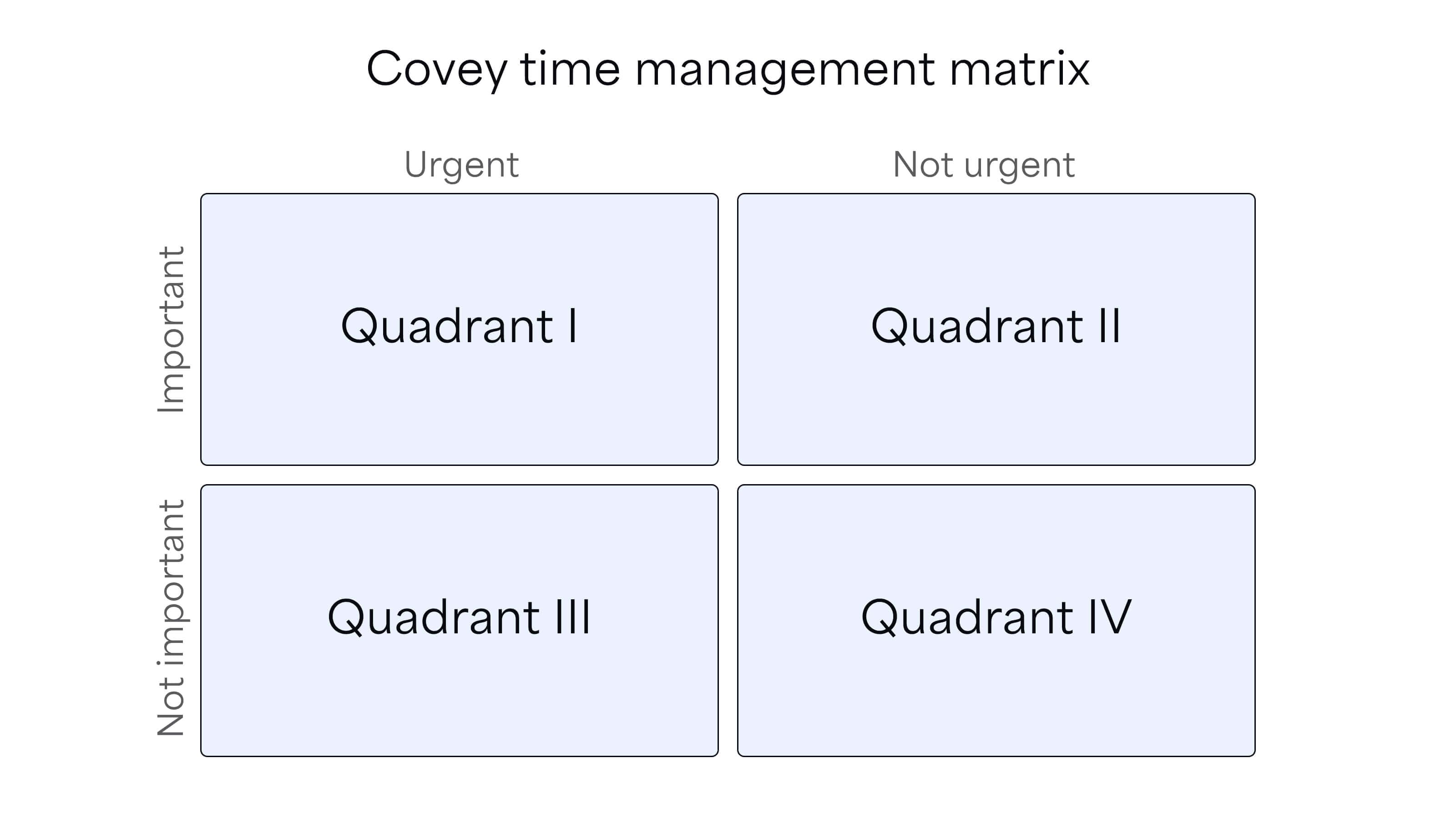 everything-you-need-to-know-about-covey-time-matrix-1.jpg