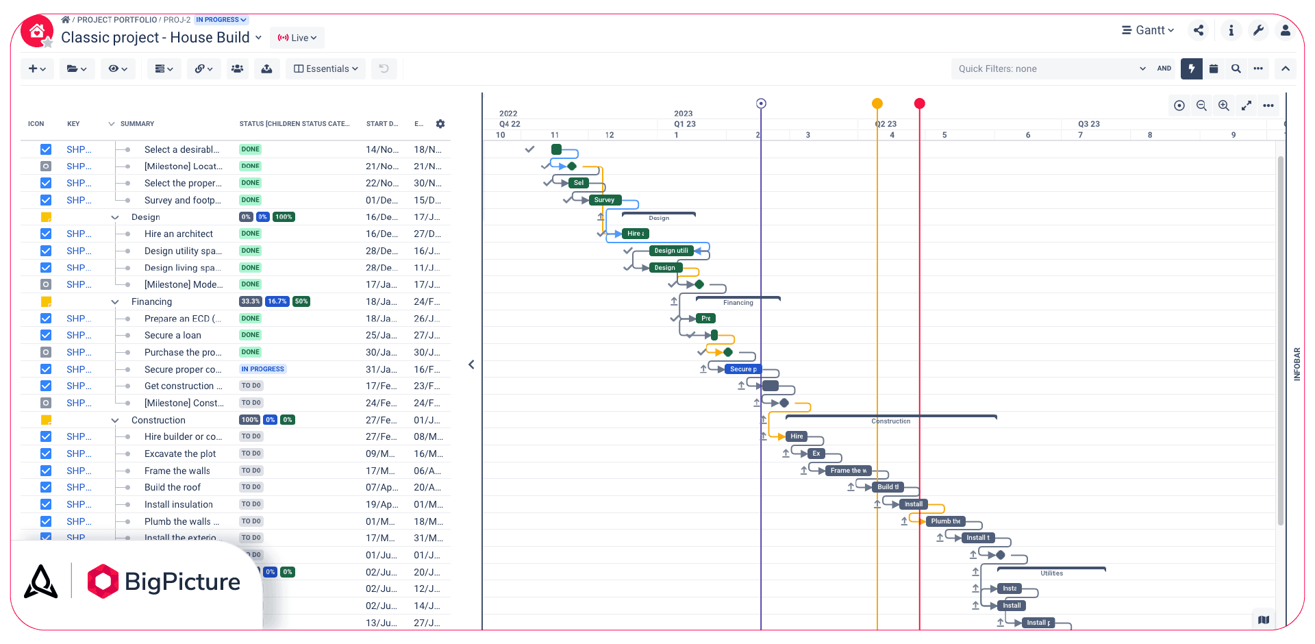 Classic time management with BigPicture