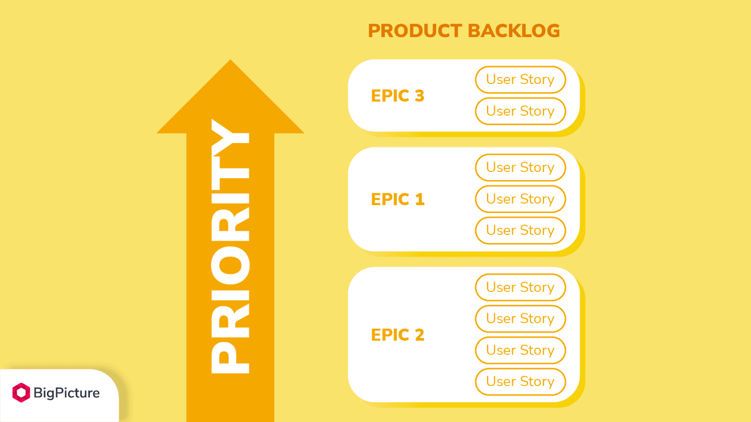 Product-backlog-1536x864.png