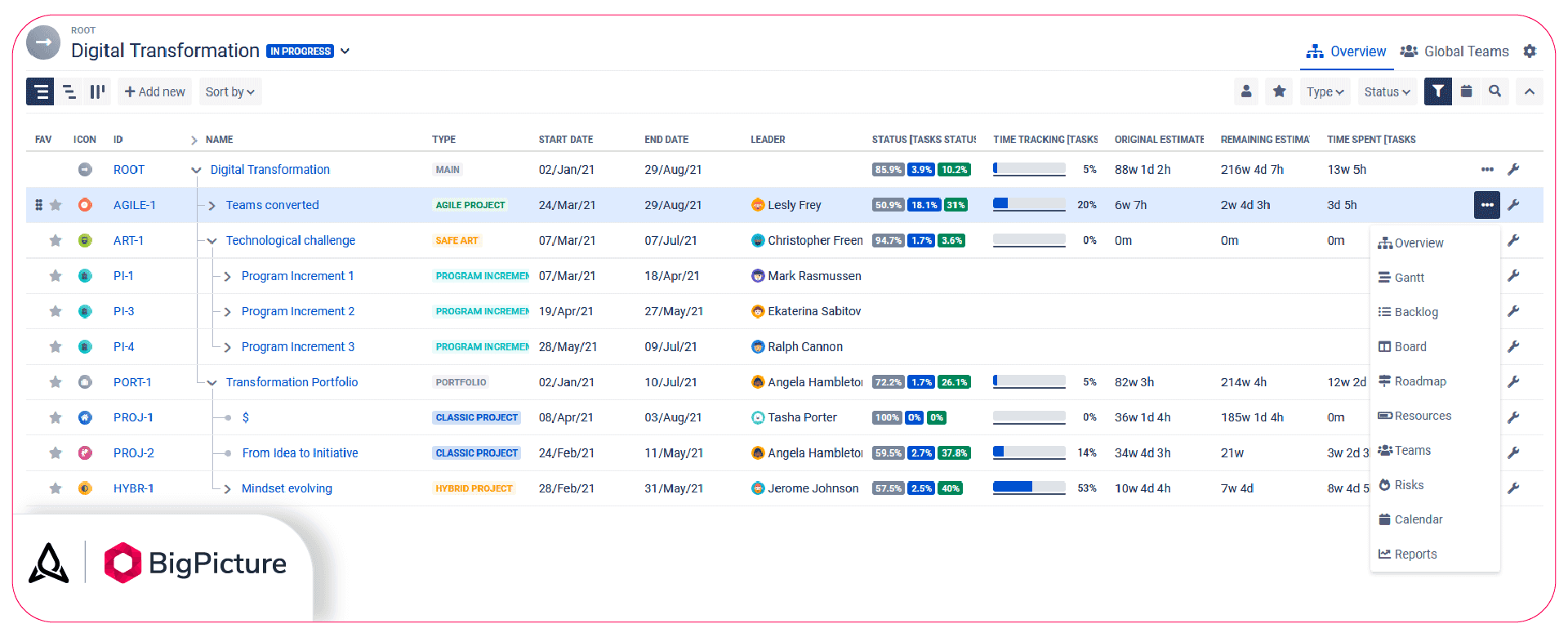 BigPicture software for Digital Transformation Office