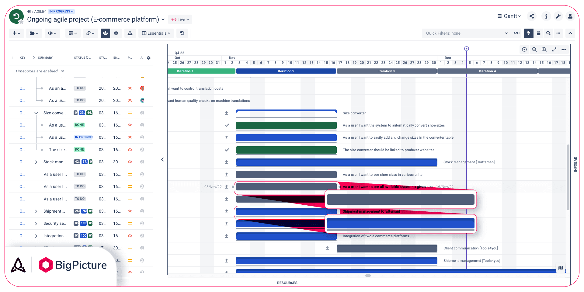 Scope Creep in Agile