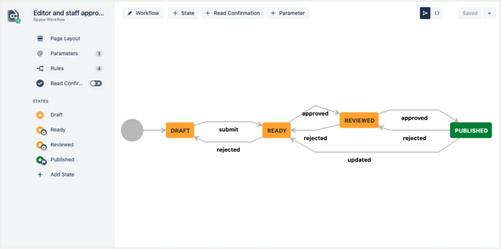 Comala Document Management workflow