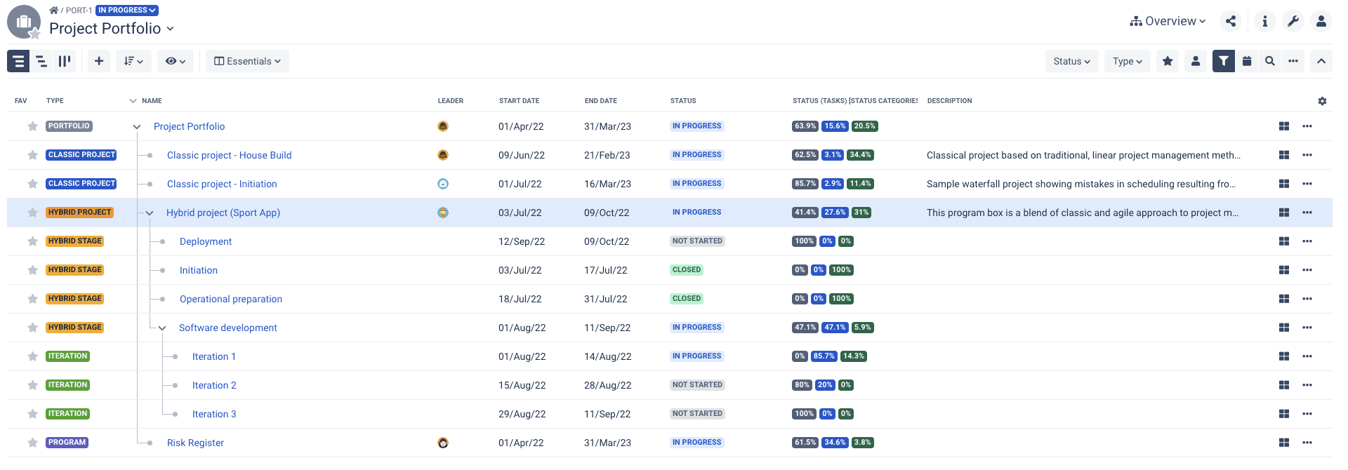 An example of a portfolio overview in BigPicture.