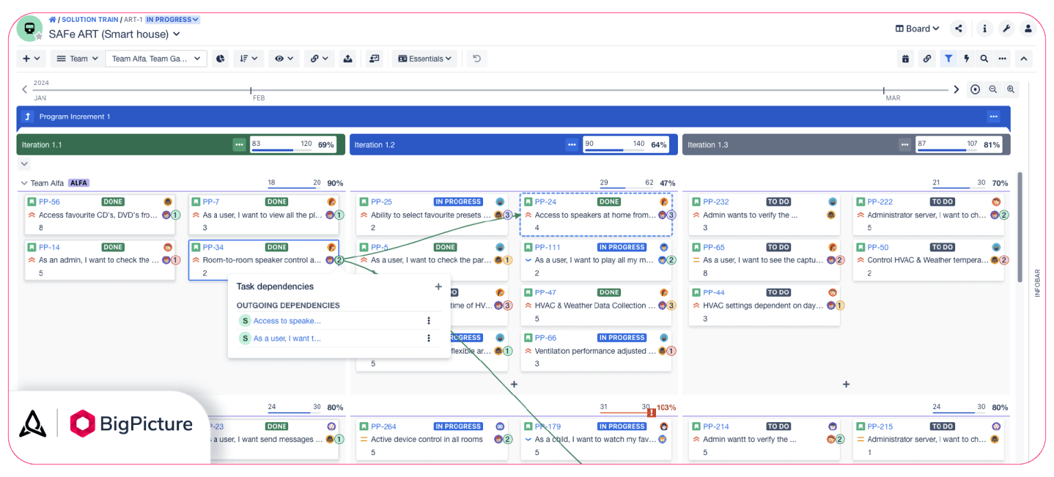 3-agile-program-management-bp-full-overview-iteration-PI-1536x696.png