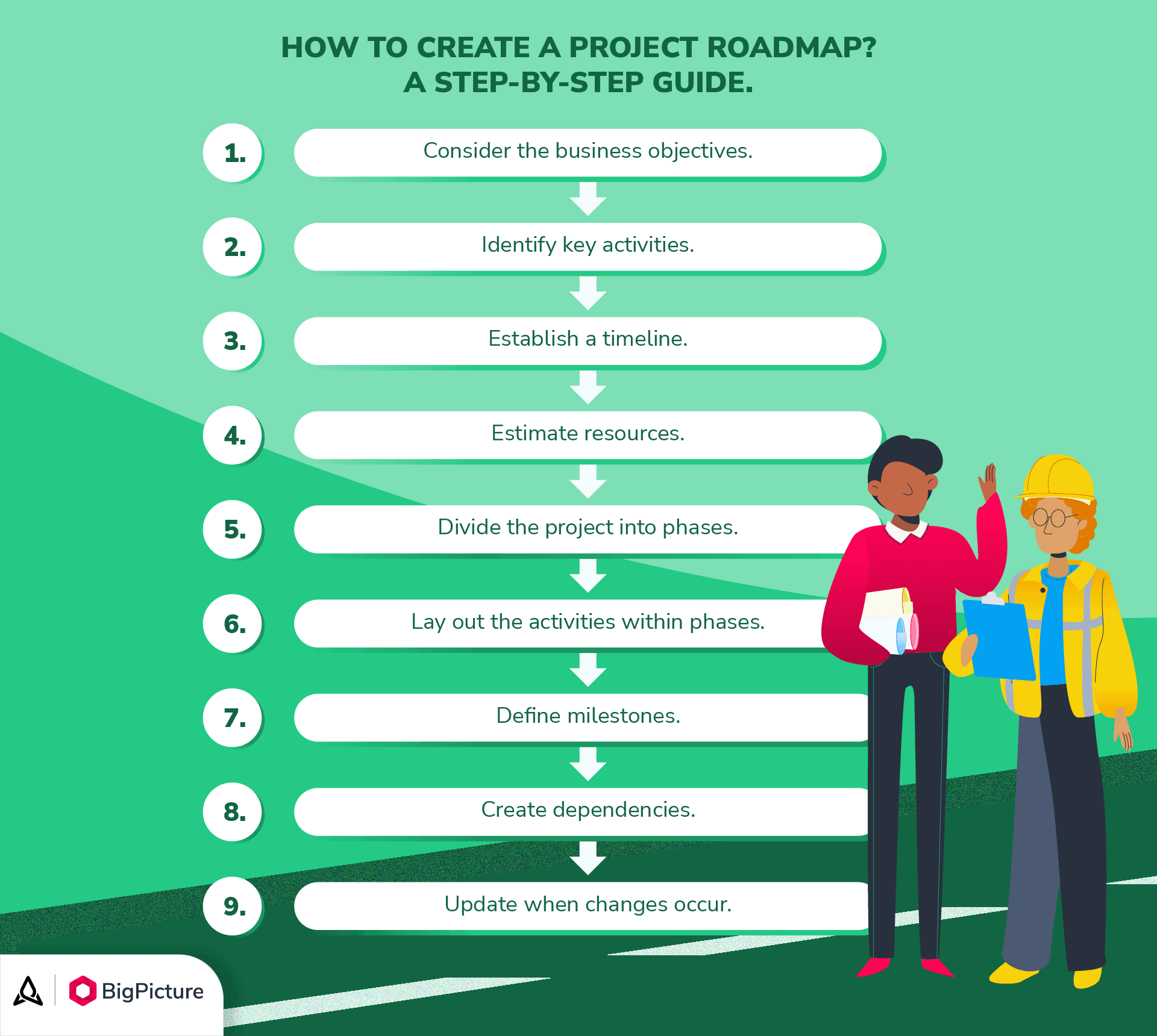 How to create a project roadmap