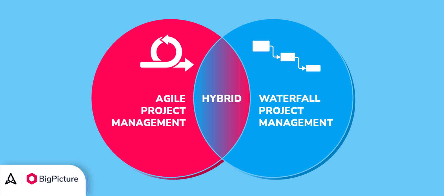 Blending-agile-and-hybird-1536x680.png