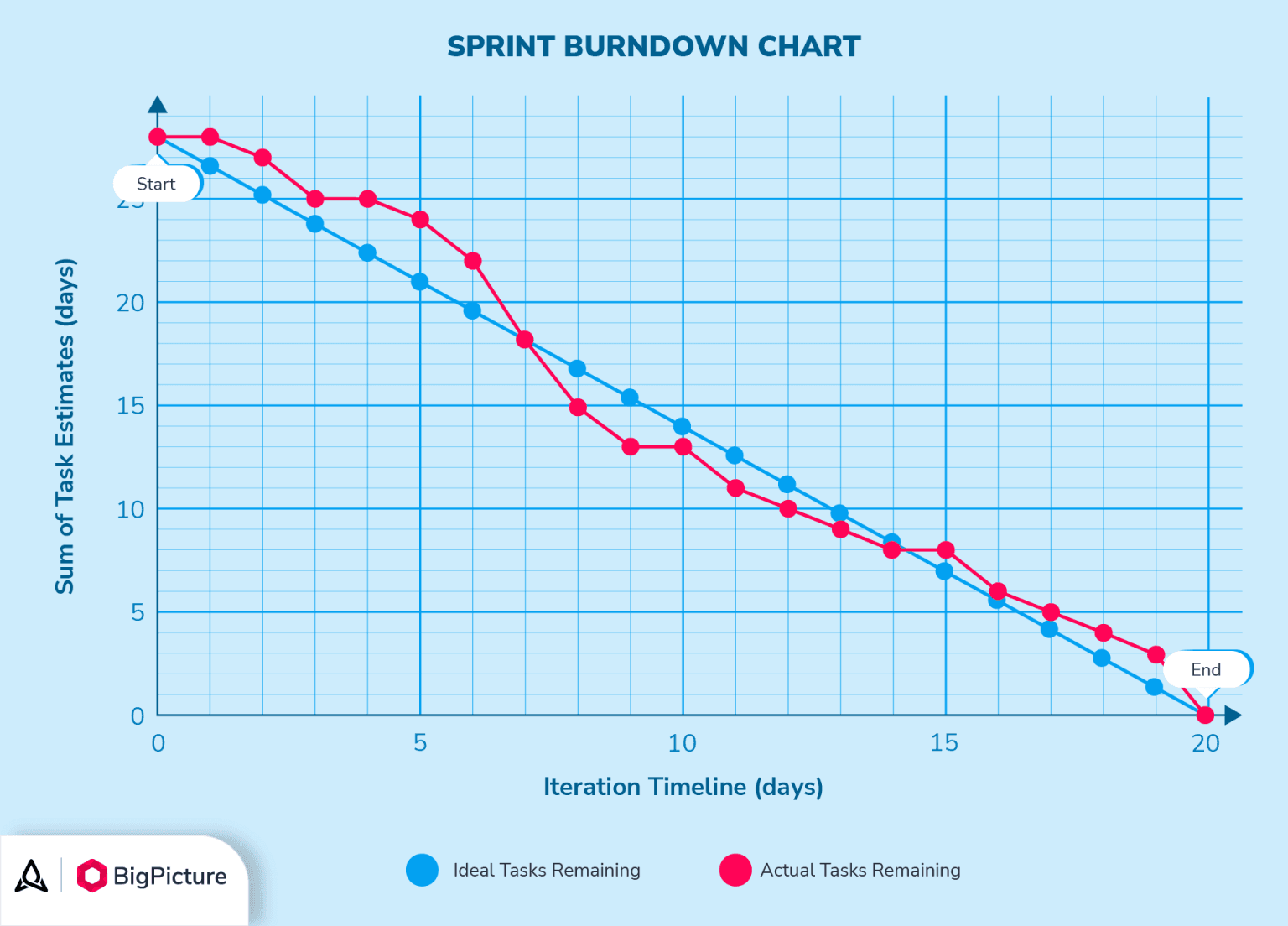 Sprint-burndown-chart-example-1536x1104.png