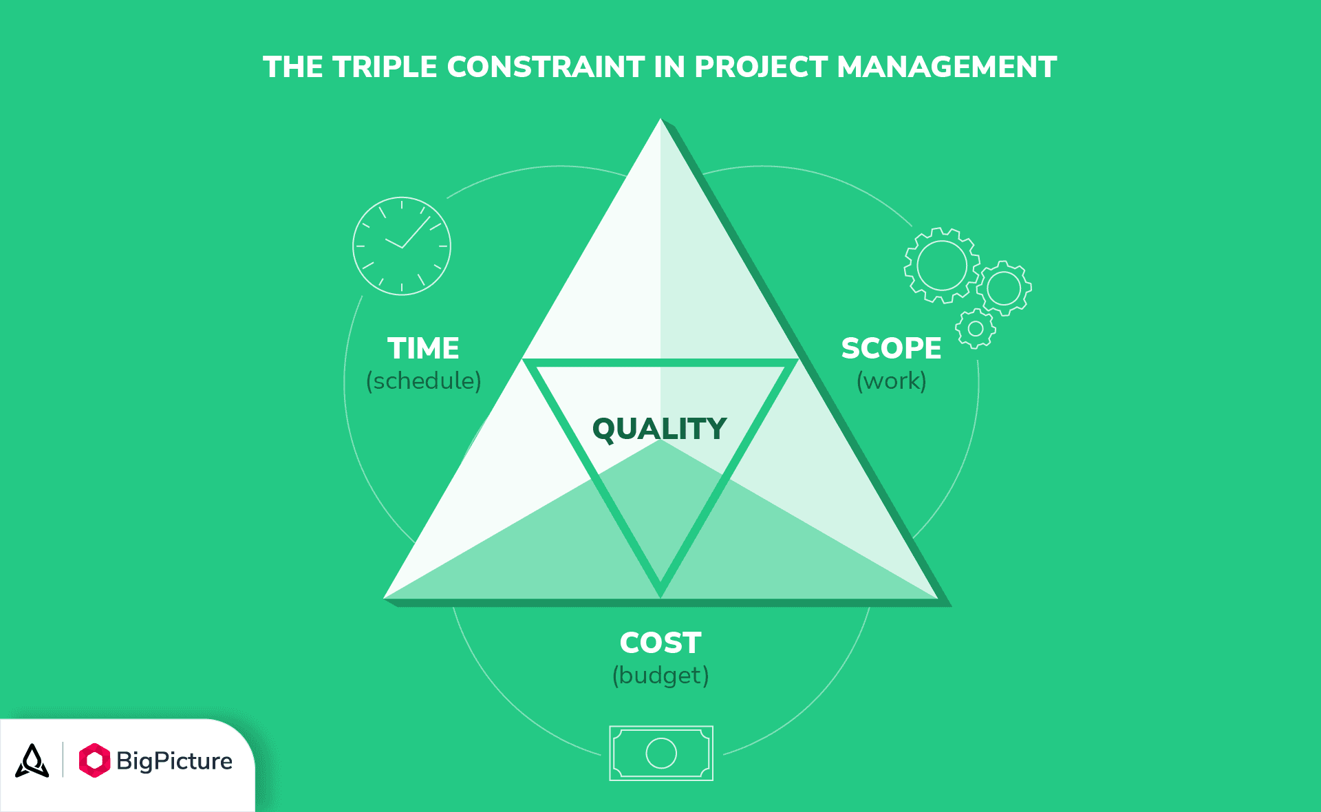 Understanding and Managing Scope Creep