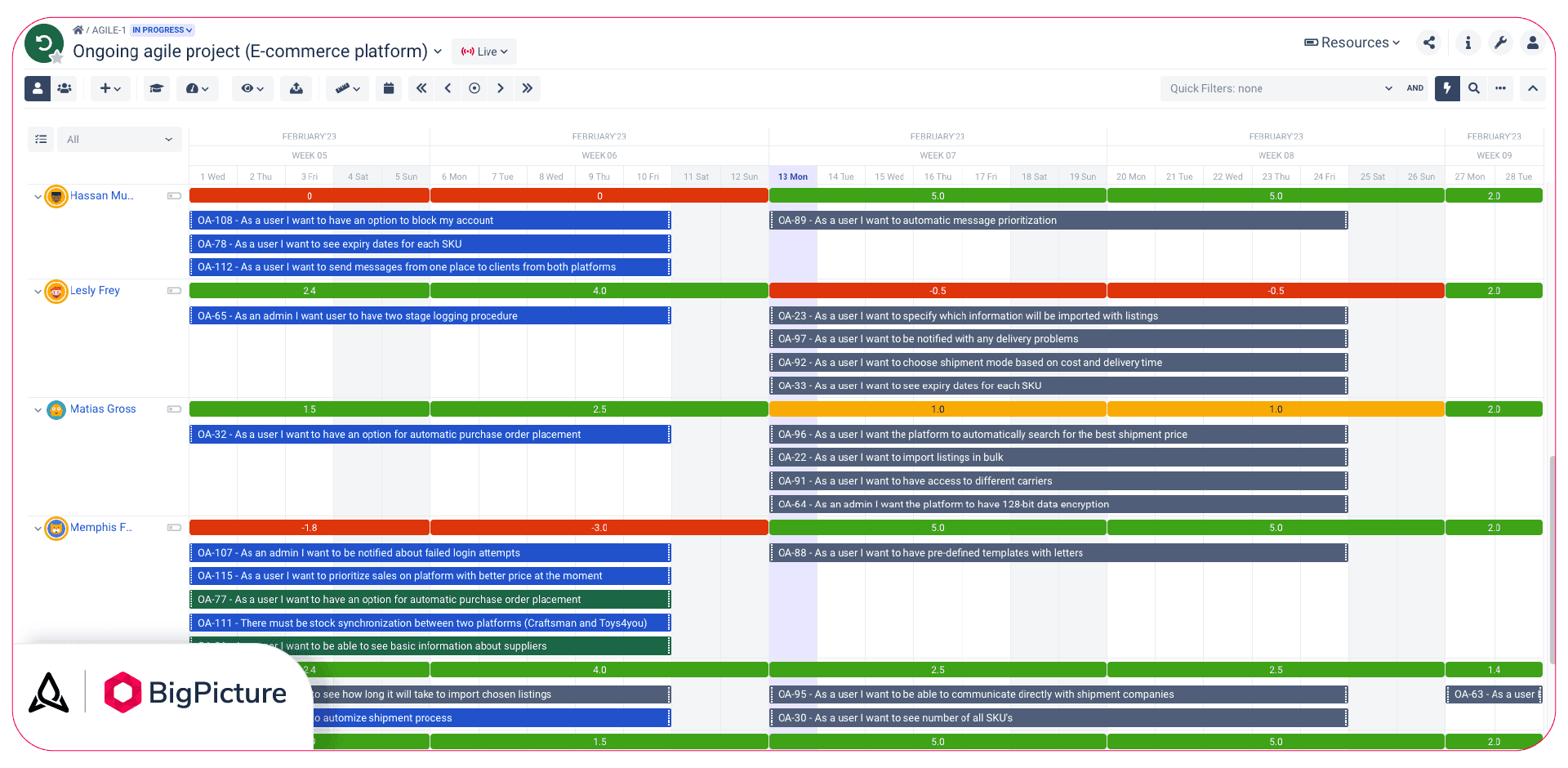 Agile-resource-module.png
