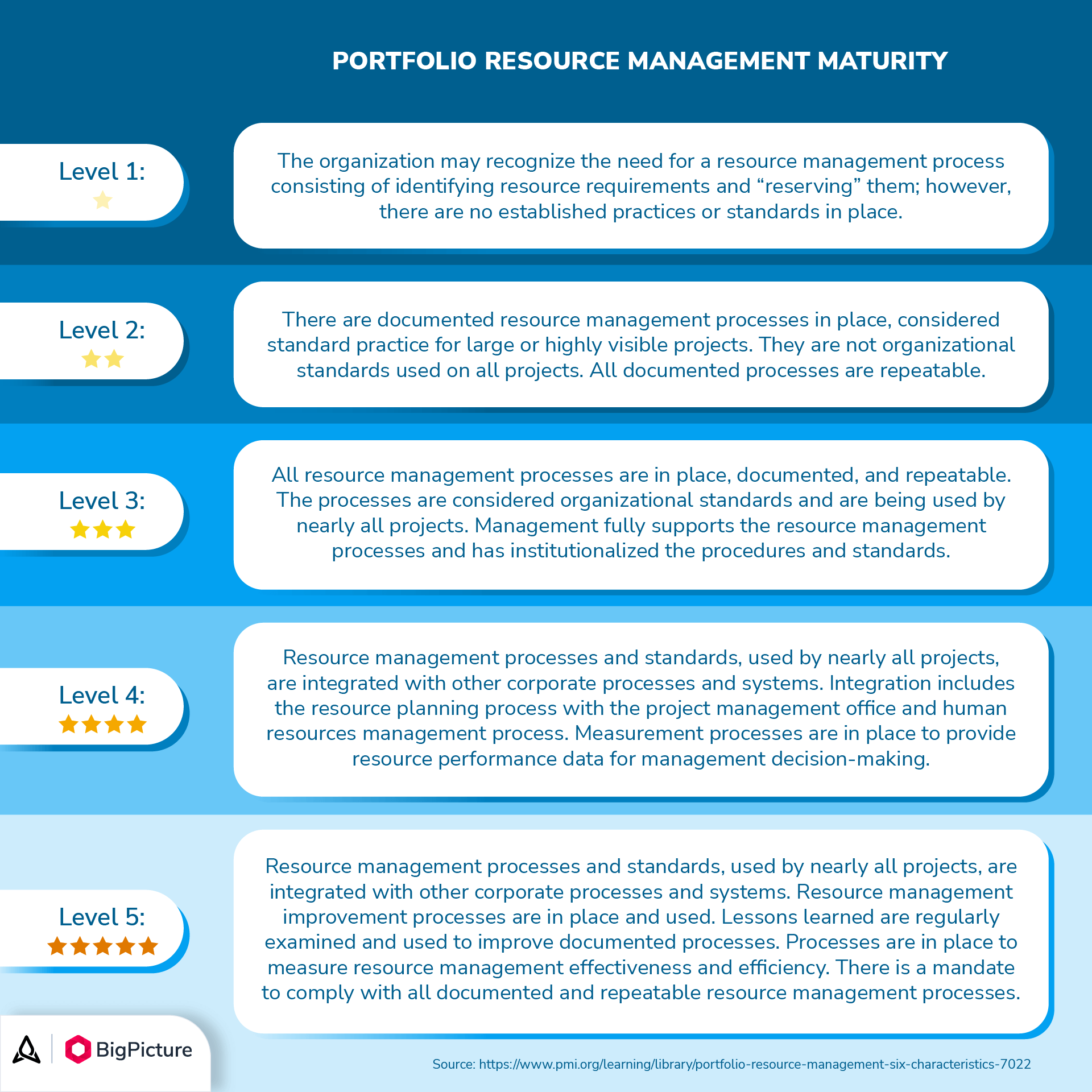 PRM-Maturity-Model.png