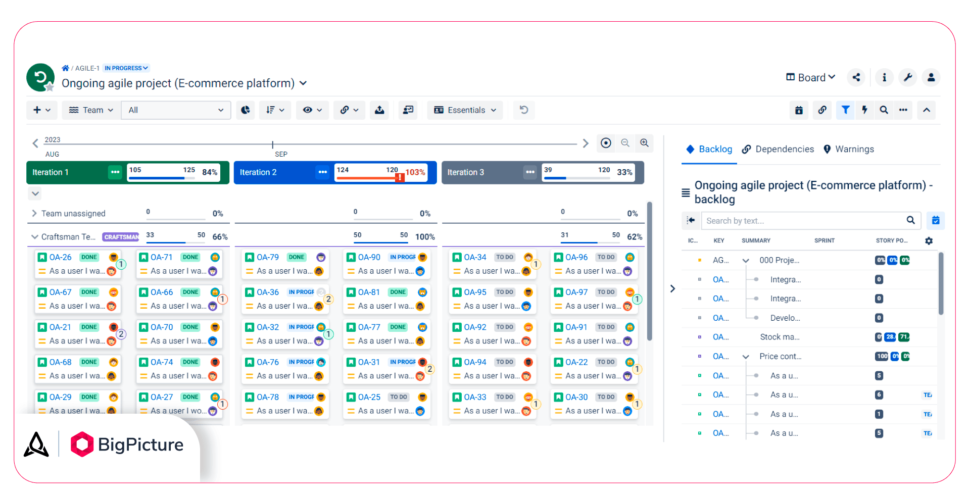 Agile board bigpicture