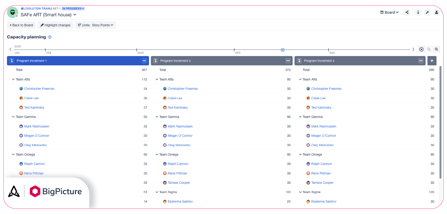 5-agile-program-management-bp-capacity-planning-1536x736.png