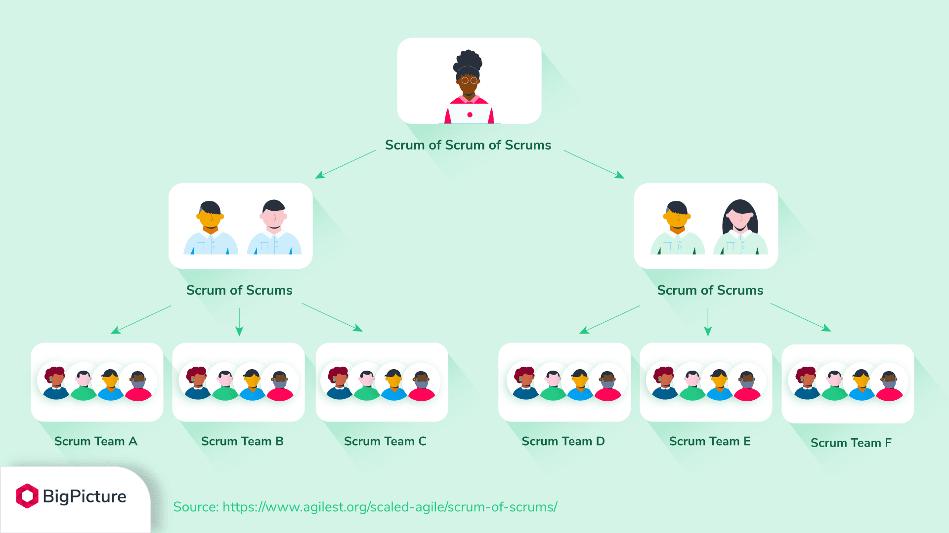 Scrum-of-Scrums.png