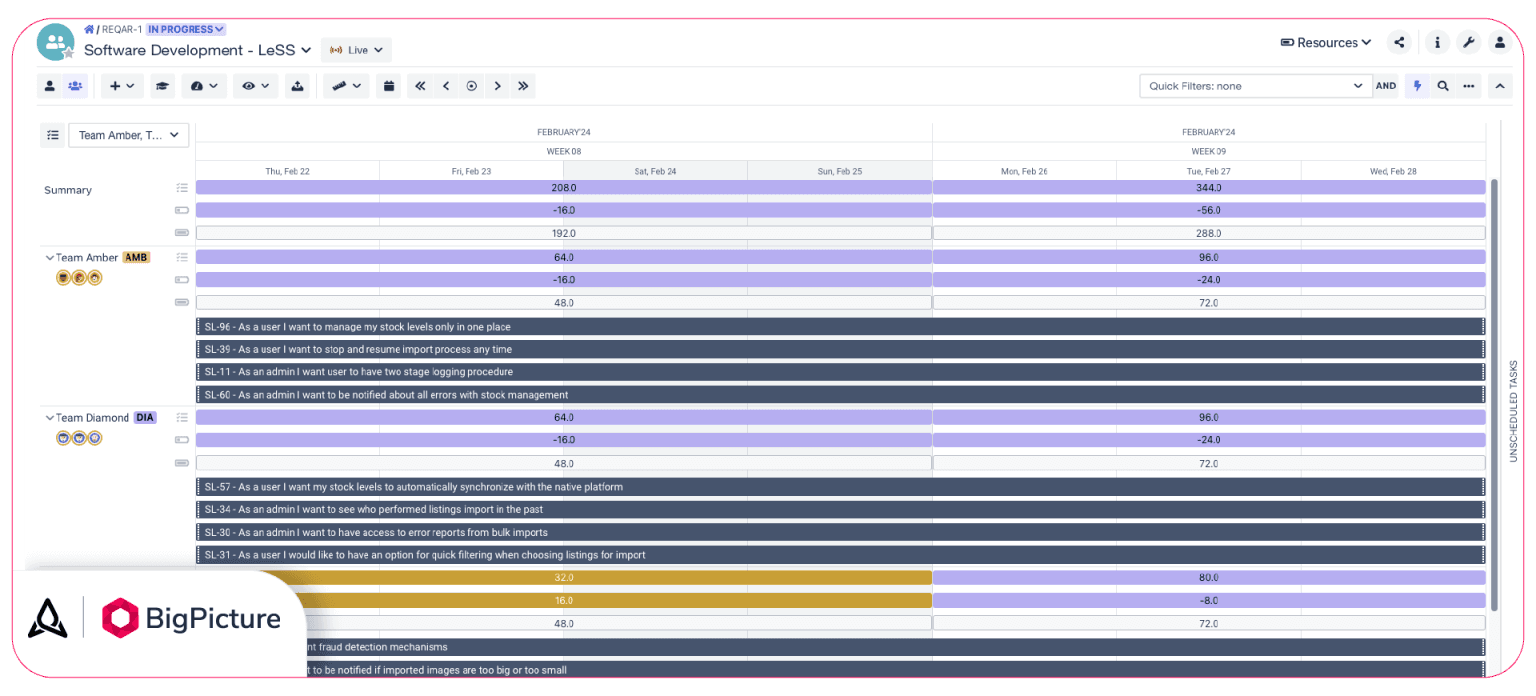 4-agile-program-management-bp-resources-across-program-1536x696.png