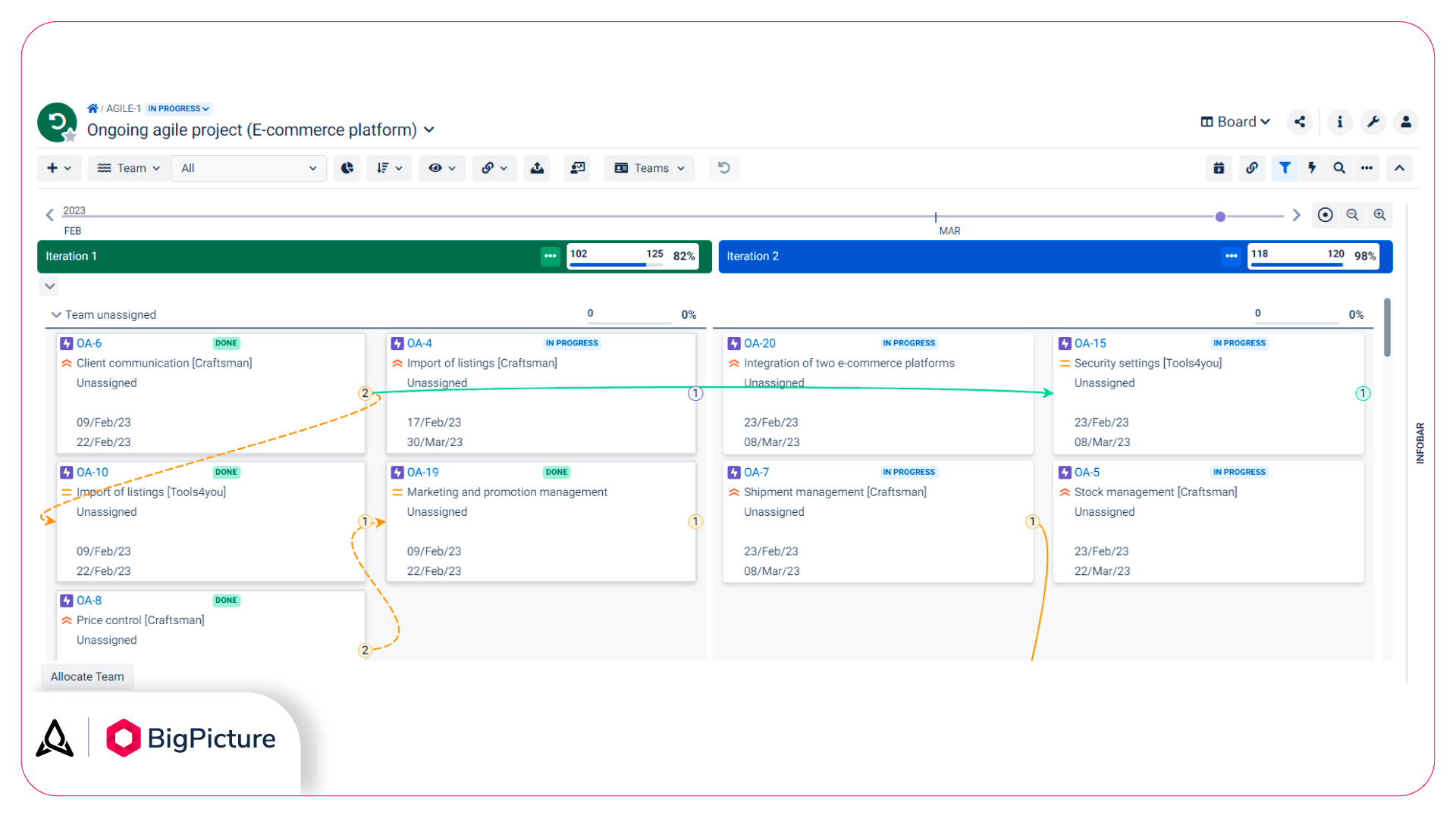 2-green-dependency-link-agile-board.png