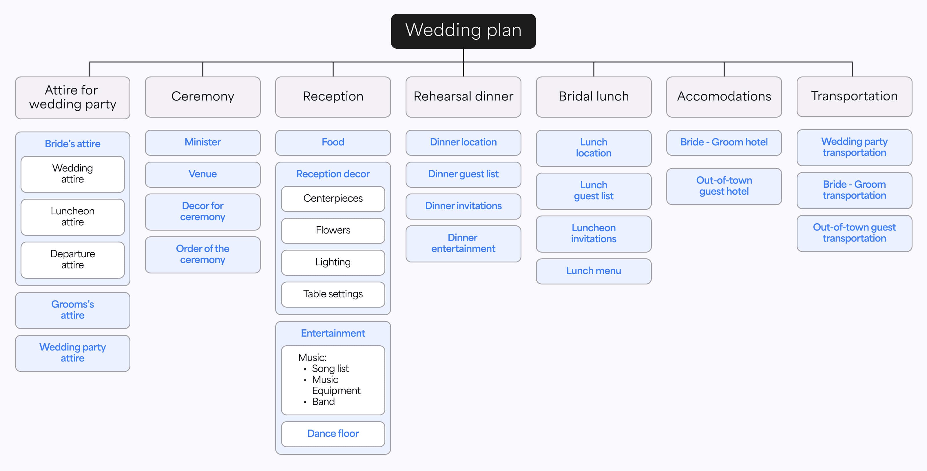 work-breakdown-structure-in-project-management-4.jpg
