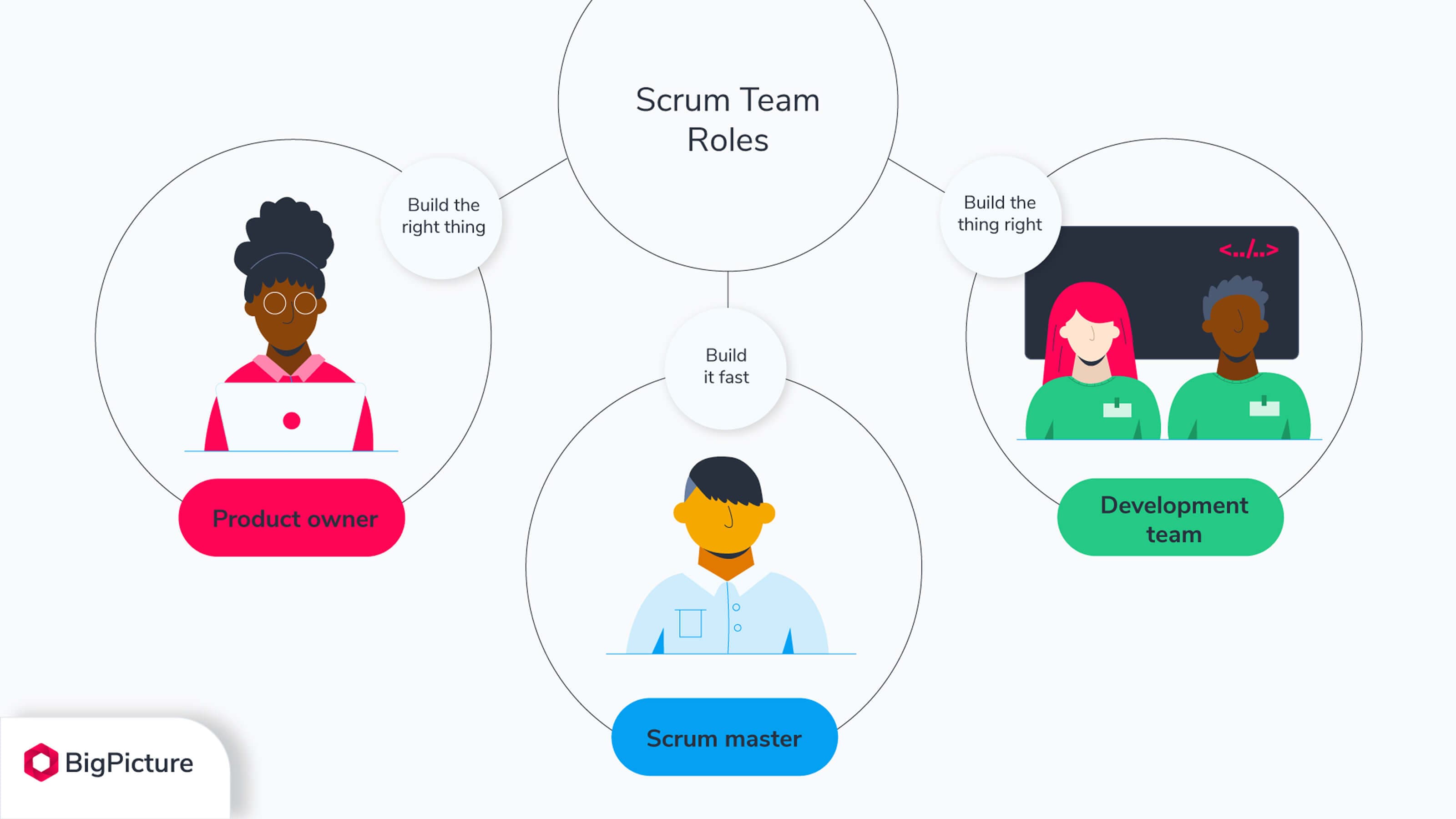3-challenges-of-product-owner-scrum-team-roles 1.jpg