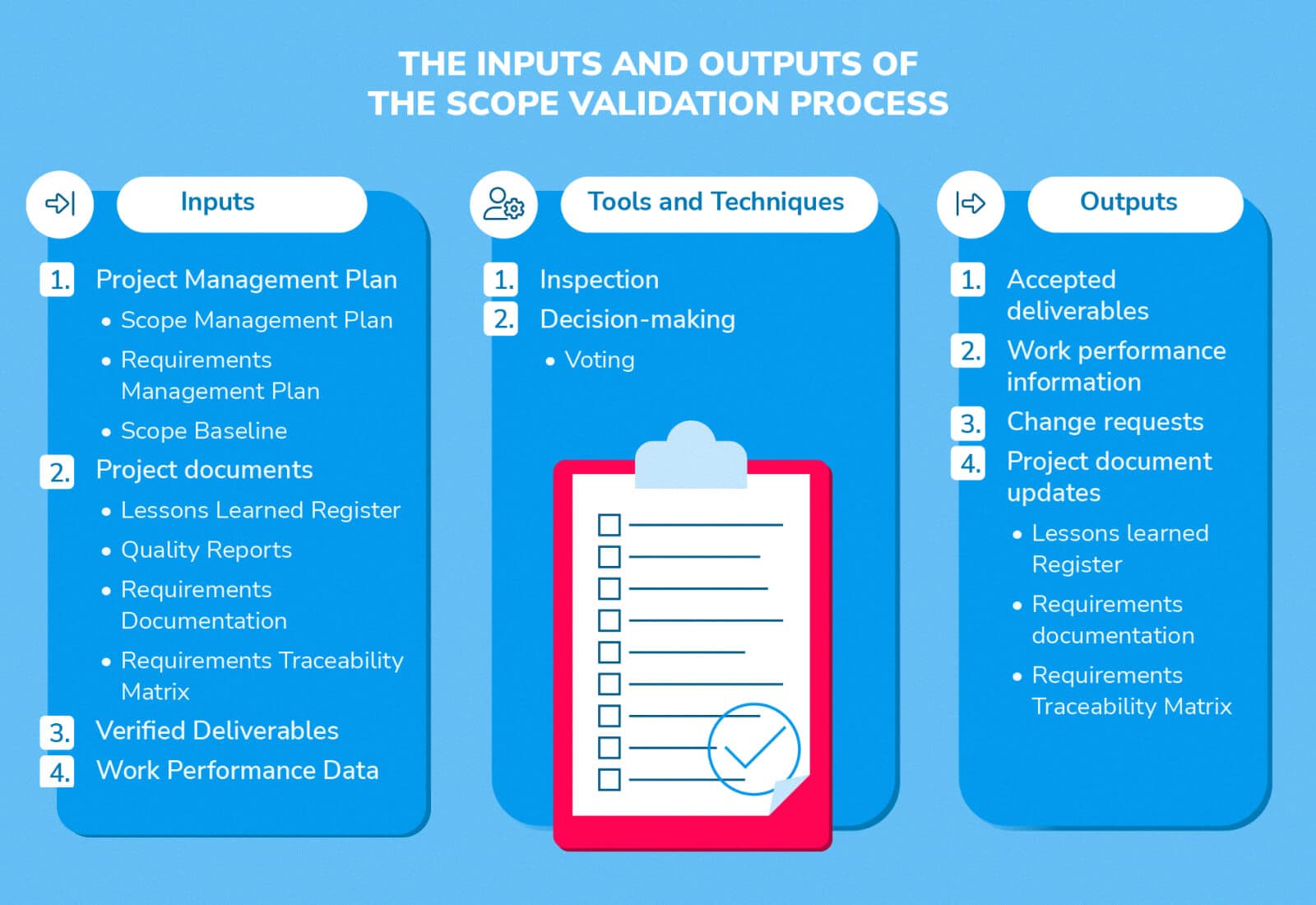 BigPicture_Project scope management-defining and planning your projects success_8.jpg