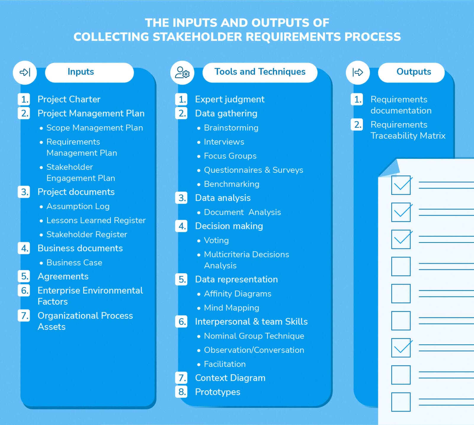 BigPicture_Project scope management-defining and planning your projects success_4.jpg