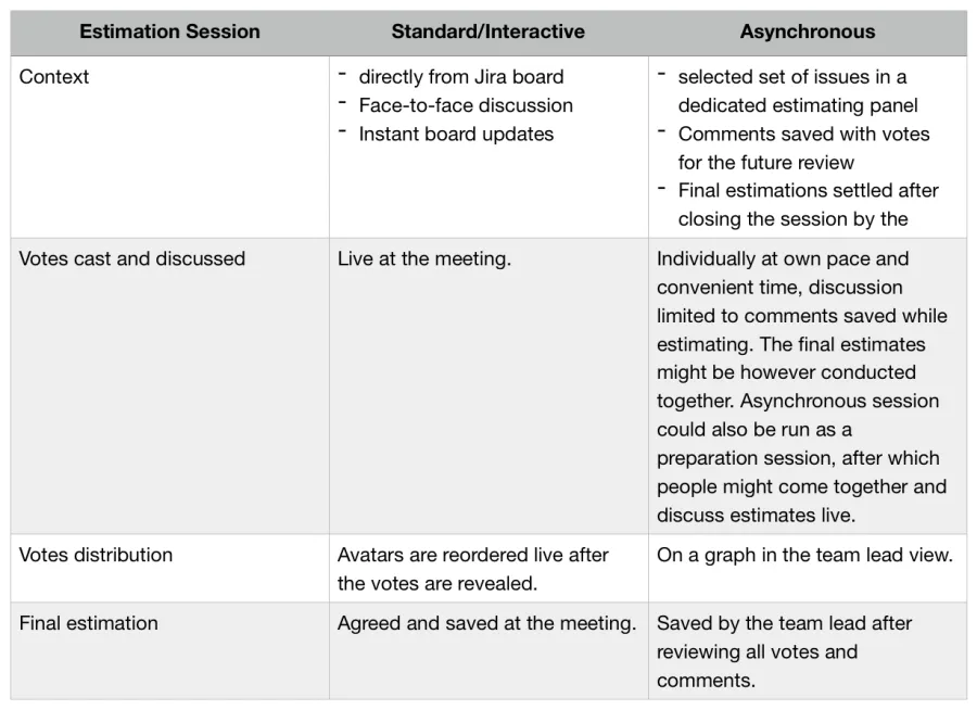 estimation-table.png