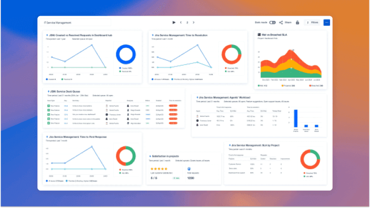 top-10-jsm-gadgets-for-itsm-dashboards-in-jira
