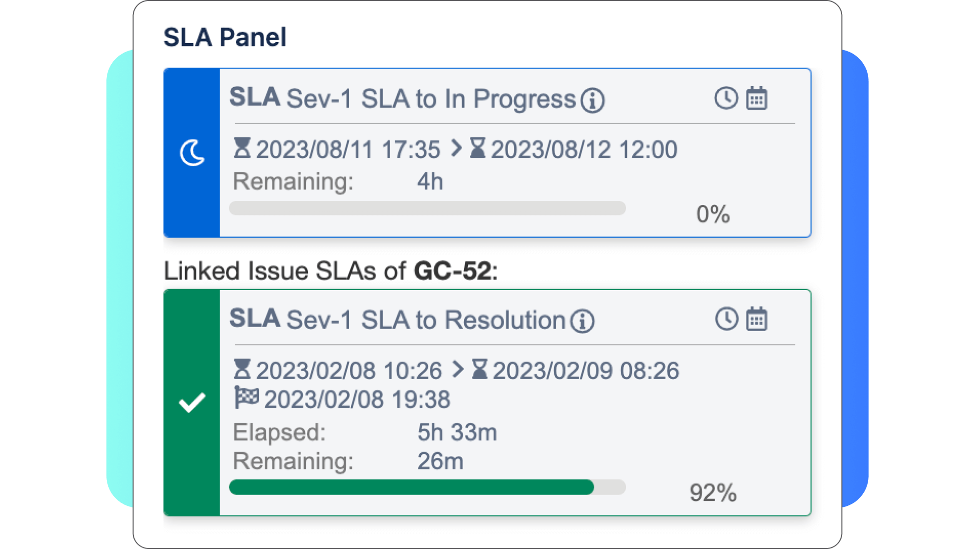 Time to SLA Feature 1