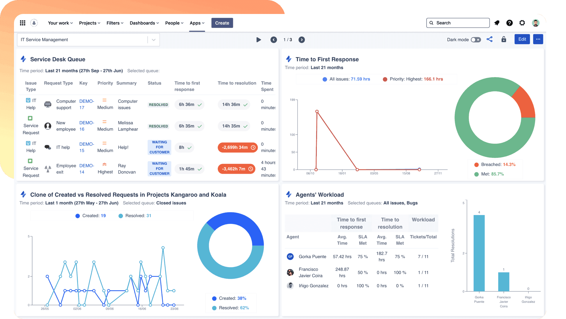 Agile Alignment: visibility and reporting | Appfire